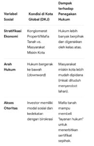 mbminvestigasi.com | Reforma Agraria di Perkotaan khususnya Kota Global dalam Perspektif Kepastian Hukum di DKJ .