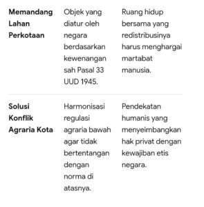 mbminvestigasi.com | Pancasila dan UUD 1945 dalam Reformasi Agraria di Perkotaan secara Teori Hans Kelsen dan Imanuel kant.