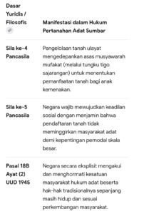 mbminvestigasi.com | PANCASILA & UUD 1945 Mengakomodir Masyarakat Adat demi Keadilan Sosial.