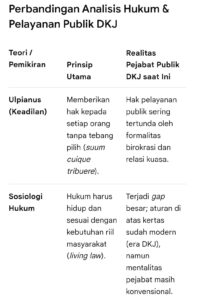 mbminvestigasi.com | Pejabat publik di era DKJ jauh dari harapan publik.