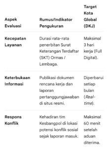 mbminvestigasi.com | Pejabat publik di era DKJ jauh dari harapan publik.