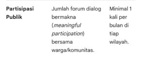 mbminvestigasi.com | Pejabat publik di era DKJ jauh dari harapan publik.
