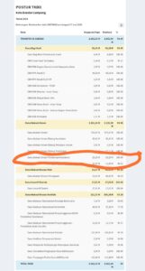 mbminvestigasi.com | Dugaan DAU Rp75,6 Miliar Belum Disalurkan ke 126 Kelurahan Bandar Lampung 2023–2026, Dilaporkan ke Lembaga Tinggi