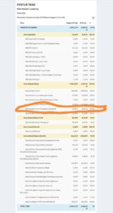 mbminvestigasi.com | Dugaan DAU Rp75,6 Miliar Belum Disalurkan ke 126 Kelurahan Bandar Lampung 2023–2026, Dilaporkan ke Lembaga Tinggi