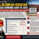 mbminvestigasi.com | Diduga Sejumlah Kegiatan Dana Desa Gunung Sari TA 2025 Perlu Ditelusuri, Masyarakat Didorong Awasi Realisasi Anggaran