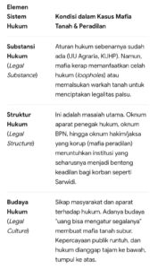 Mbminvestigasi.com | Rusaknya Moralitas Hakim Kabupaten Minahasa Utara Mbminvestigasi.com | Rusaknya Moralitas Hakim Kabupaten Minahasa Utara