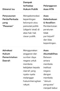 Mbminvestigasi.com | Ketika Biro Hukum kota Bogor Di Uji Dimata Hukum Publik Mbminvestigasi.com | Ketika Biro Hukum kota Bogor Di Uji Dimata Hukum Publik