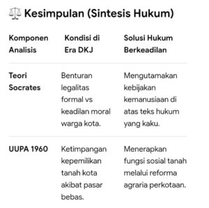 Mbminvestigasi.com | Reforma Agraria kota Di Era DKJ Sarat Politik Hukum Mbminvestigasi.com | Reforma Agraria kota Di Era DKJ Sarat Politik Hukum