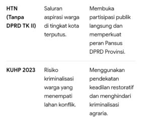 Mbminvestigasi.com | Reforma Agraria kota Di Era DKJ Sarat Politik Hukum Mbminvestigasi.com | Reforma Agraria kota Di Era DKJ Sarat Politik Hukum