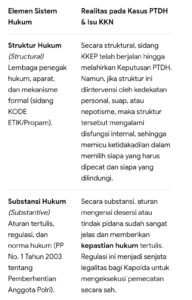 Mbminvestigasi.com | Gurita PTDH Polda Maluku Utara