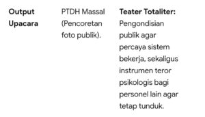 Mbminvestigasi.com | Proses Sidang Kode Etik SDM Polda Maluku Utara Sarat Konspirasi