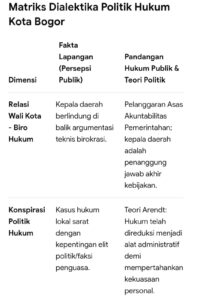 Mbminvestigasi.com | Walikota Bogor di Persimpangan Jalan