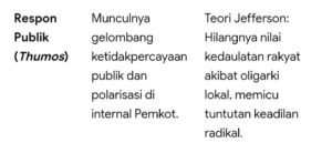 Mbminvestigasi.com | Walikota Bogor di Persimpangan Jalan