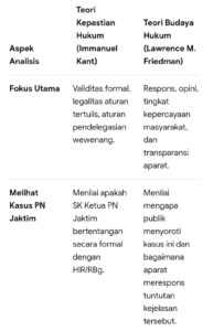 Mbminvestigasi.com | Ketika Kewenagan Ketua Pengadilan Jakarta Timur hilang Arah