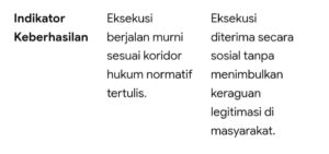 Mbminvestigasi.com | Ketika Kewenagan Ketua Pengadilan Jakarta Timur hilang Arah
