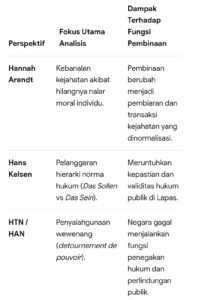 Mbminvestigasi.com | Ketika Pejabat Publik menjadi Pelaku Penyimpangan
