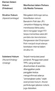 Mbminvestigasi.com | Notaris Terseret Dalam Peradilan Sesat