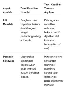 Mbminvestigasi.com | Peradilan Sesat dan Kriminalisasi Terhadap Ahli Waris