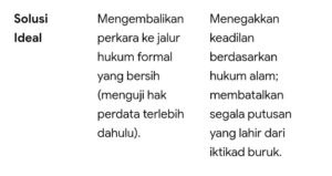 Mbminvestigasi.com | Peradilan Sesat dan Kriminalisasi Terhadap Ahli Waris