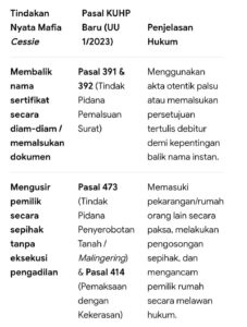 Mbminvestigasi.com | Ketika Kejahatan Cesi di Maluku Utara