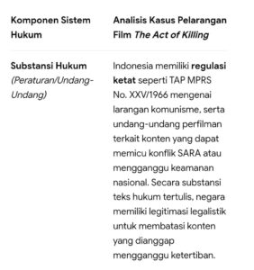 Mbminvestigasi.com | "The Act Of Kiling " Nobar Kelurahan Bungur Di RW 07 Mbminvestigasi.com | "The Act Of Kiling " Nobar Kelurahan Bungur Di RW 07