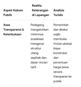 Mbminvestigasi.com | Revitalisasi Pasar Podomoro