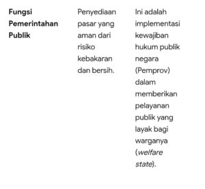 Mbminvestigasi.com | Revitalisasi Pasar Podomoro