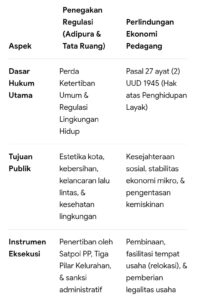 Mbminvestigasi.com | Penegakan PKL di Pasar Senen Lurah Harus tegas Mbminvestigasi.com | Penegakan PKL di Pasar Senen Lurah Harus tegas