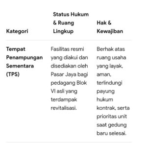 Mbminvestigasi.com | Manager PD Pasar Jaya Senen Harus Bertanggung Jawab di Lingkungan Pasar Mbminvestigasi.com | Manager PD Pasar Jaya Senen Harus Bertanggung Jawab di Lingkungan Pasar