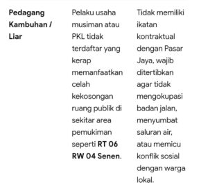 Mbminvestigasi.com | Manager PD Pasar Jaya Senen Harus Bertanggung Jawab di Lingkungan Pasar Mbminvestigasi.com | Manager PD Pasar Jaya Senen Harus Bertanggung Jawab di Lingkungan Pasar