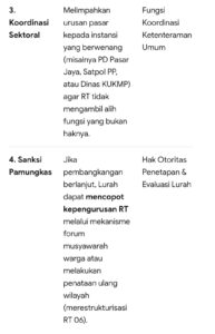 Mbminvestigasi.com | Ketika RT beralih Fungsi Mengurusi Pasar Pergub no.22 tahun 2022 di Abaikan Mbminvestigasi.com | Ketika RT beralih Fungsi Mengurusi Pasar Pergub no.22 tahun 2022 di Abaikan