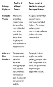 Mbminvestigasi.com | Walikota Jakarta Pusat Harus Mengevaluasi Kinerja Lurah Senen