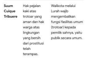 Mbminvestigasi.com | Walikota Jakarta Pusat Harus Mengevaluasi Kinerja Lurah Senen