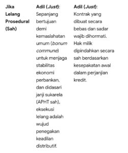 Mbminvestigasi.com | Pelelangan Aset Tanpa Persetujuan Pemilik Sertifikat Yang Dipasangkan APHT