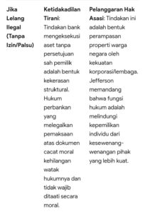 Mbminvestigasi.com | Pelelangan Aset Tanpa Persetujuan Pemilik Sertifikat Yang Dipasangkan APHT