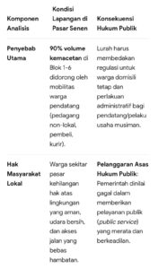 Mbminvestigasi.com | Lurah Senen Mati suri dan Ambiguitas Mbminvestigasi.com | Lurah Senen Mati suri dan Ambiguitas