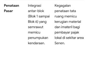Mbminvestigasi.com | Lurah Senen Mati suri dan Ambiguitas Mbminvestigasi.com | Lurah Senen Mati suri dan Ambiguitas