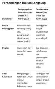 Mbminvestigasi.com | Ketika Penyidik Reskrim Polsek Senen Perlu DiPertanyakan Mbminvestigasi.com | Ketika Penyidik Reskrim Polsek Senen Perlu DiPertanyakan
