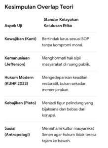 Mbminvestigasi.com | Ketika Kanit Reskrim Polsek Senen Di Uji Kelayakan Di Ruang Publik