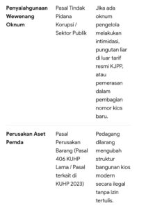 Mbminvestigasi.com | Revitalisasi Pasar Sunter Podomoro dipusaran Multidimensional Mbminvestigasi.com | Revitalisasi Pasar Sunter Podomoro dipusaran Multidimensional