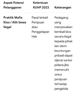 Mbminvestigasi.com | Revitalisasi Pasar Sunter Podomoro dipusaran Multidimensional Mbminvestigasi.com | Revitalisasi Pasar Sunter Podomoro dipusaran Multidimensional