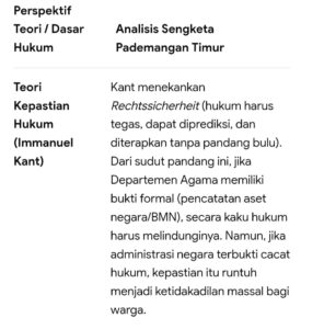Mbminvestigasi.com | Ketika Masyarakat Menanti Kepastian Hukum di Pademangan Timur Mbminvestigasi.com | Ketika Masyarakat Menanti Kepastian Hukum di Pademangan Timur