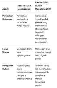 Mbminvestigasi.com | Konteks Politik & Hukum Publik menjelang 2029
