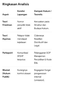 Mbminvestigasi.com | Penyidik Reskrim Polsek Senen menjadi Ambiguitas Mbminvestigasi.com | Penyidik Reskrim Polsek Senen menjadi Ambiguitas